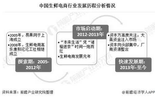 2020年中國生鮮電商行業投融資現狀分析 投資市場日趨理性，融資規模超70億元，從事非融資性擔保
