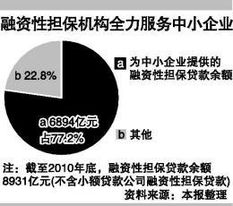 銀監會警示 警惕融資擔保資金投向異化風險，嚴控非融資性擔保行為