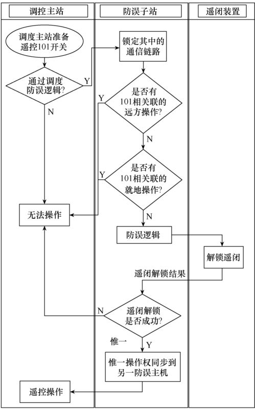 變電站微機防誤系統的雙機配置技術及其在安防系統設計施工服務中的應用