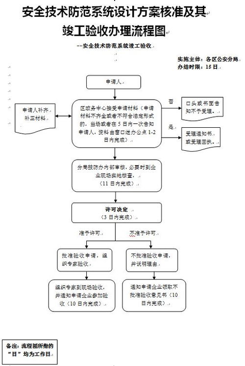 廣州市番禺區(qū)安全技術(shù)防范系統(tǒng)竣工驗收與設(shè)計施工服務(wù)增設(shè)事項指南