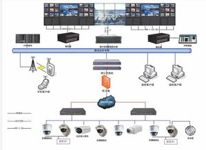 鄭州大屏幕顯示系統(tǒng)與LED拼接屏安裝及安全技術(shù)防范系統(tǒng)設(shè)計施工服務(wù)指南