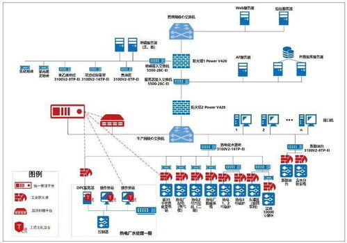 案例精選丨石化DCS系統(tǒng)病毒防范能力升級技改項目 構(gòu)建縱深防御體系